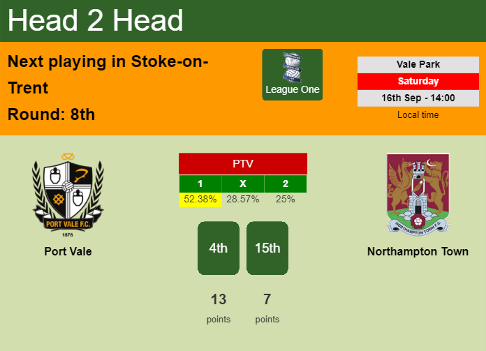 H2H, prediction of Port Vale vs Northampton Town with odds, preview, pick, kick-off time 16-09-2023 - League One