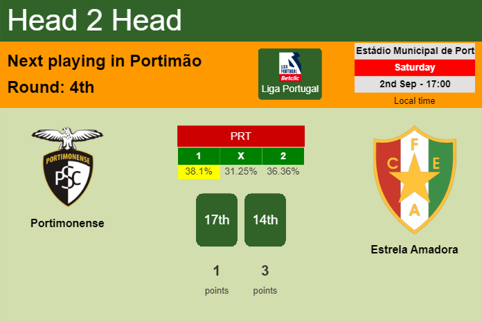 H2H, prediction of Portimonense vs Estrela Amadora with odds, preview, pick, kick-off time 02-09-2023 - Liga Portugal