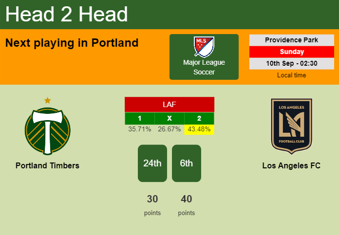 H2H, prediction of Portland Timbers vs Los Angeles FC with odds, preview, pick, kick-off time 10-09-2023 - Major League Soccer