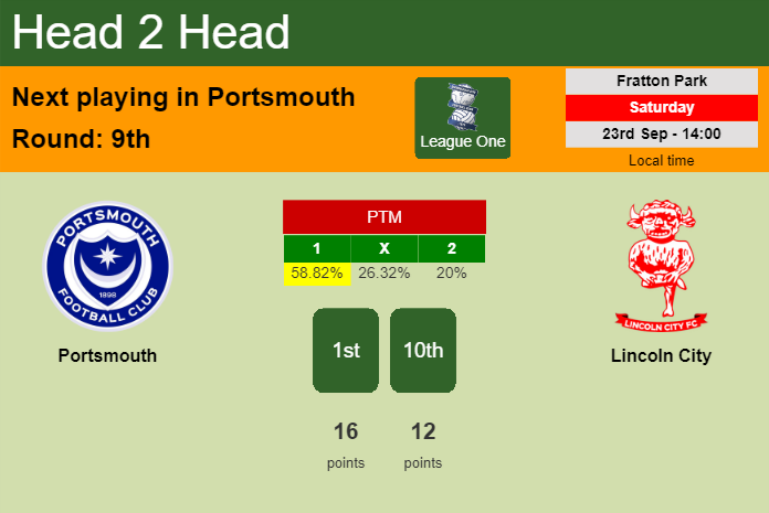 H2H, prediction of Portsmouth vs Lincoln City with odds, preview, pick, kick-off time 23-09-2023 - League One