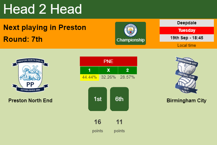 H2H, prediction of Preston North End vs Birmingham City with odds, preview, pick, kick-off time 20-09-2023 - Championship