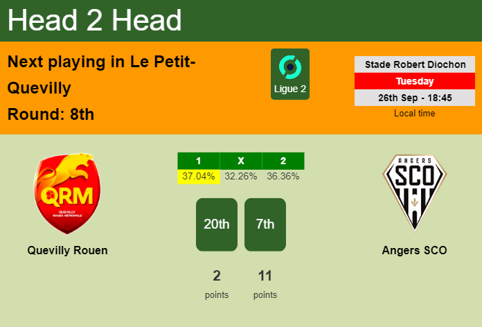 H2H, prediction of Quevilly Rouen vs Angers SCO with odds, preview, pick, kick-off time 26-09-2023 - Ligue 2