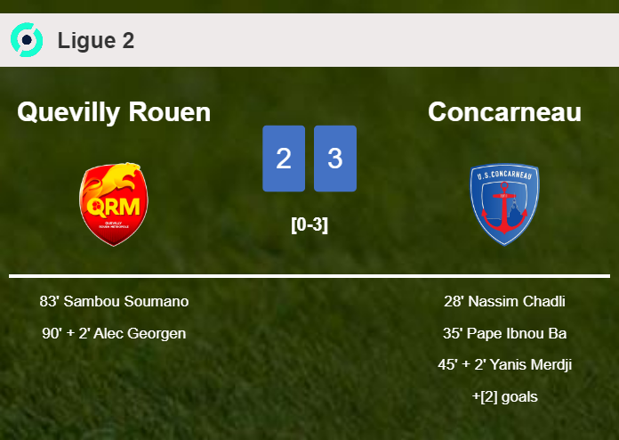 Concarneau overcomes Quevilly Rouen 3-2