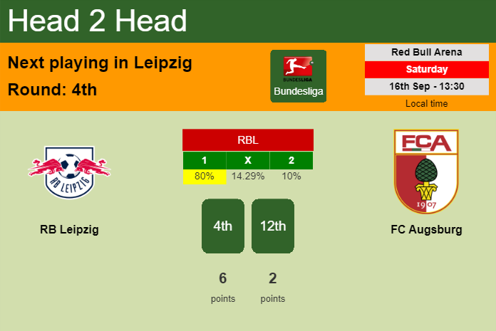 H2H, prediction of RB Leipzig vs FC Augsburg with odds, preview, pick, kick-off time 16-09-2023 - Bundesliga