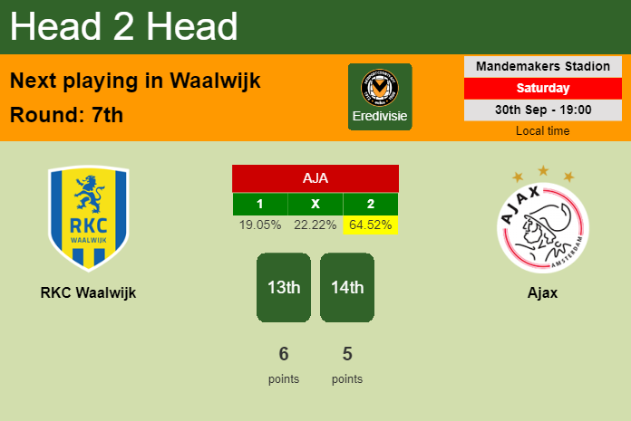 H2H, prediction of RKC Waalwijk vs Ajax with odds, preview, pick, kick-off time 30-09-2023 - Eredivisie
