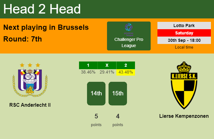 H2H, prediction of RSC Anderlecht II vs Lierse Kempenzonen with odds, preview, pick, kick-off time 30-09-2023 - Challenger Pro League