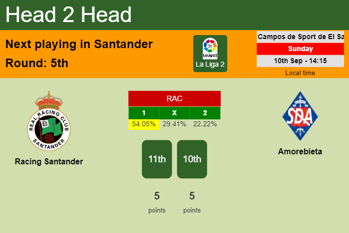 H2H, prediction of Racing Santander vs Amorebieta with odds, preview, pick, kick-off time 10-09-2023 - La Liga 2