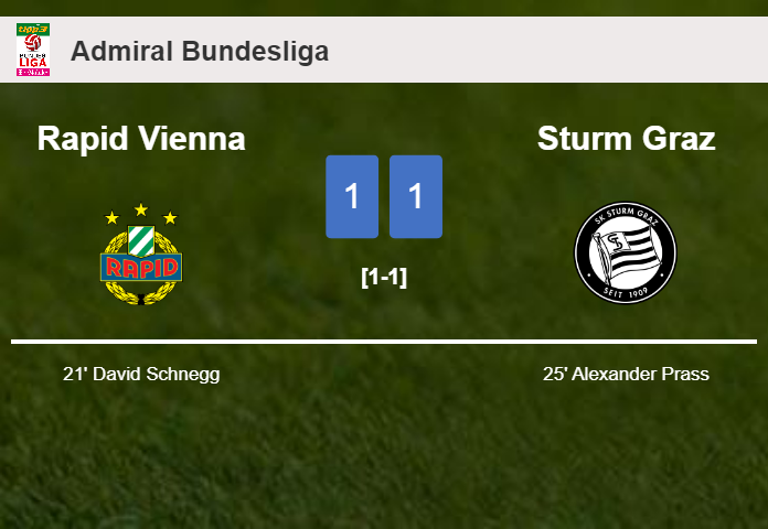 Rapid Vienna and Sturm Graz draw 1-1 on Sunday