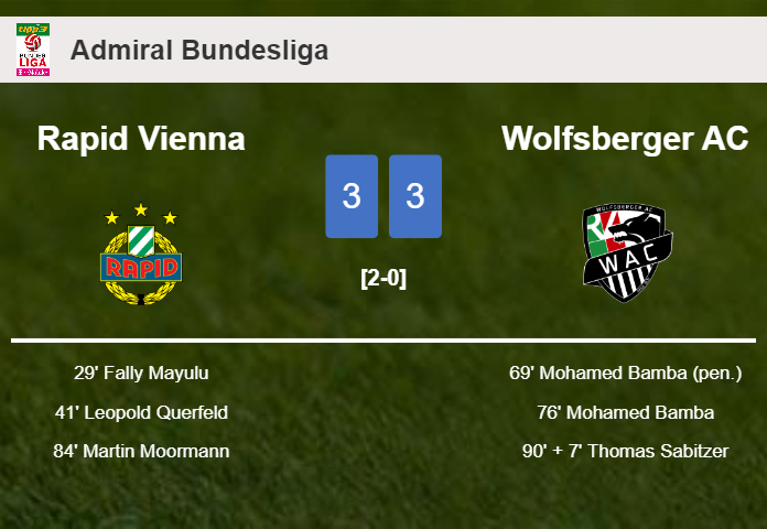 Rapid Vienna and Wolfsberger AC draws a crazy match 3-3 on Sunday