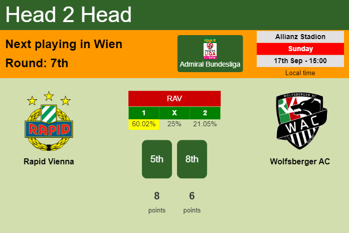 H2H, prediction of Rapid Vienna vs Wolfsberger AC with odds, preview, pick, kick-off time - Admiral Bundesliga