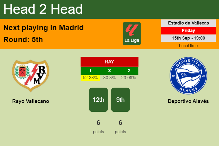 H2H, prediction of Rayo Vallecano vs Deportivo Alavés with odds, preview, pick, kick-off time 15-09-2023 - La Liga