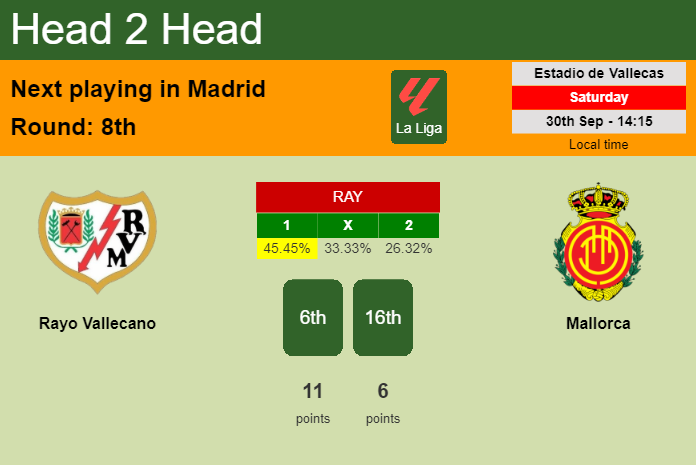 H2H, prediction of Rayo Vallecano vs Mallorca with odds, preview, pick, kick-off time 30-09-2023 - La Liga