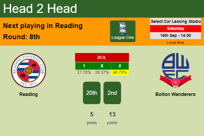 H2H, prediction of Reading vs Bolton Wanderers with odds, preview, pick, kick-off time 16-09-2023 - League One