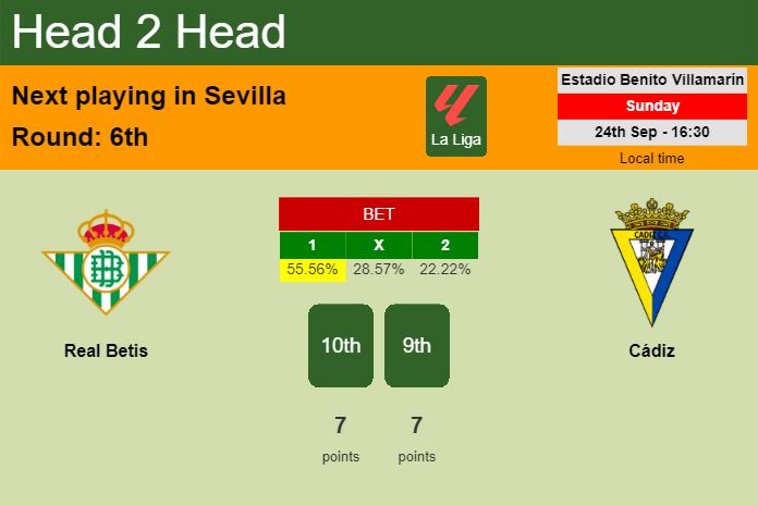 H2H, prediction of Real Betis vs Cádiz with odds, preview, pick, kick-off time 24-09-2023 - La Liga