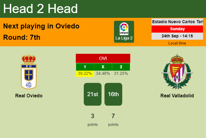 H2H, prediction of Real Oviedo vs Real Valladolid with odds, preview, pick, kick-off time 24-09-2023 - La Liga 2
