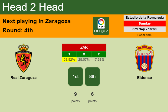 H2H, prediction of Real Zaragoza vs Eldense with odds, preview, pick, kick-off time 03-09-2023 - La Liga 2