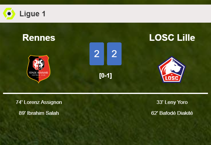 Rennes manages to draw 2-2 with LOSC Lille after recovering a 0-2 deficit