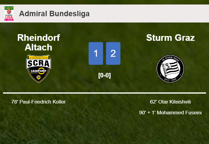 Sturm Graz seizes a 2-1 win against Rheindorf Altach