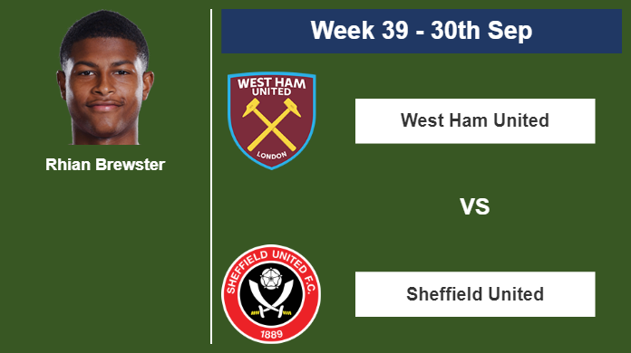 FANTASY PREMIER LEAGUE. Rhian Brewster stats before encounter vs West Ham United on Saturday 30th of September for the 39th week.