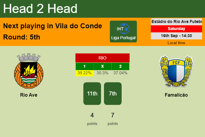 H2H, prediction of Rio Ave vs Famalicão with odds, preview, pick, kick-off time 16-09-2023 - Liga Portugal