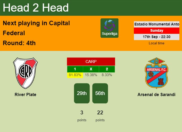 H2H, prediction of River Plate vs Arsenal de Sarandi with odds, preview, pick, kick-off time 17-09-2023 - Superliga