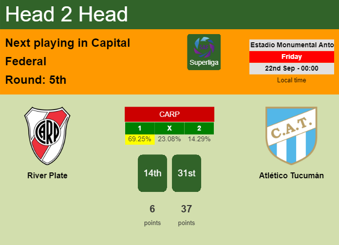 H2H, prediction of River Plate vs Atlético Tucumán with odds, preview, pick, kick-off time 21-09-2023 - Superliga