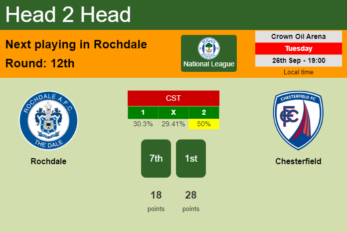 H2H, prediction of Rochdale vs Chesterfield with odds, preview, pick, kick-off time 26-09-2023 - National League