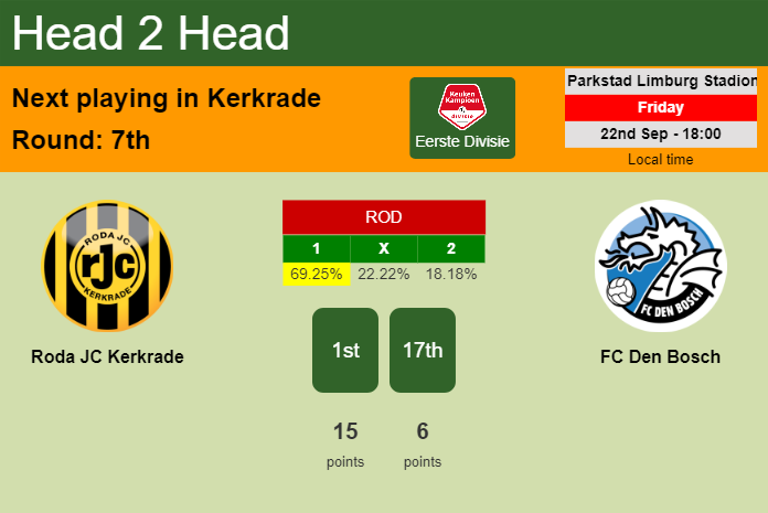 H2H, prediction of Roda JC Kerkrade vs FC Den Bosch with odds, preview, pick, kick-off time 22-09-2023 - Eerste Divisie