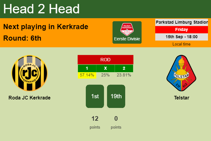 H2H, prediction of Roda JC Kerkrade vs Telstar with odds, preview, pick, kick-off time 15-09-2023 - Eerste Divisie