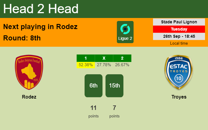 H2H, prediction of Rodez vs Troyes with odds, preview, pick, kick-off time 26-09-2023 - Ligue 2