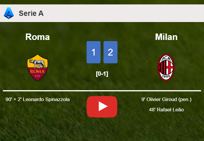 Milan snatches a 2-1 win against Roma. HIGHLIGHTS