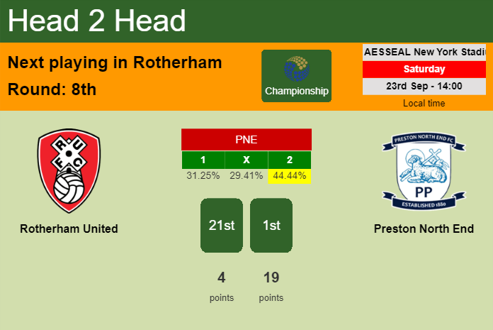 H2H, prediction of Rotherham United vs Preston North End with odds, preview, pick, kick-off time 23-09-2023 - Championship