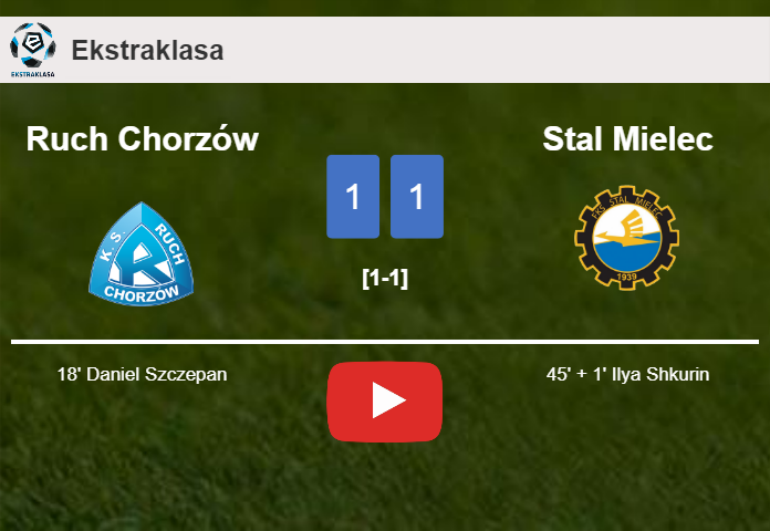 Ruch Chorzów and Stal Mielec draw 1-1 on Friday. HIGHLIGHTS