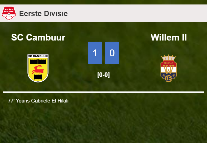 SC Cambuur overcomes Willem II 1-0 with a goal scored by Y. Gabriele