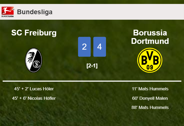 Borussia Dortmund beats SC Freiburg after recovering from a 2-1 deficit