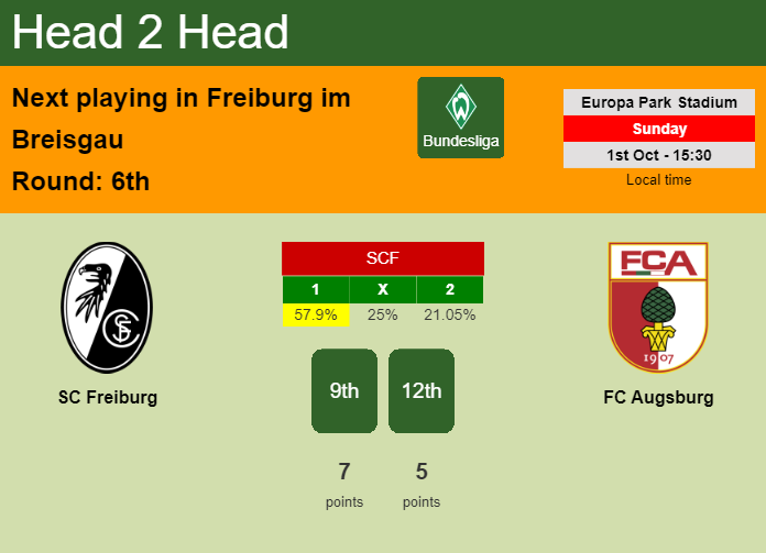 H2H, prediction of SC Freiburg vs FC Augsburg with odds, preview, pick, kick-off time 01-10-2023 - Bundesliga
