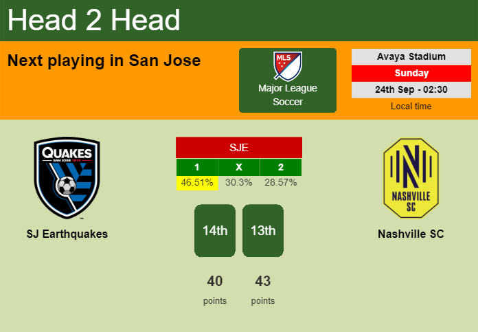 H2H, prediction of SJ Earthquakes vs Nashville SC with odds, preview, pick, kick-off time 23-09-2023 - Major League Soccer
