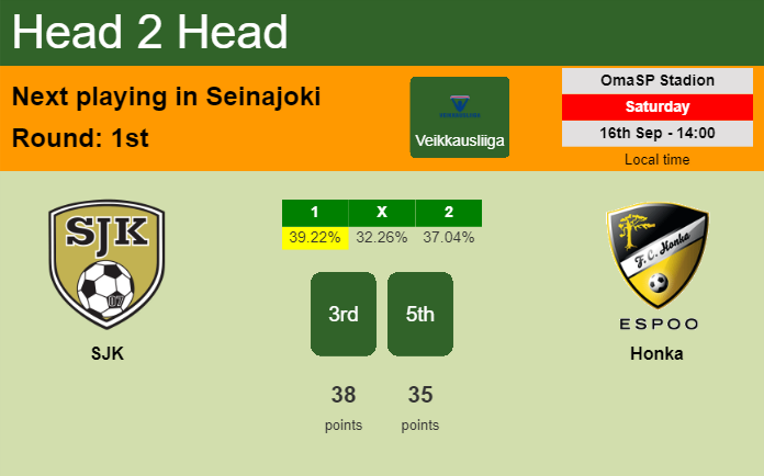H2H, prediction of SJK vs Honka with odds, preview, pick, kick-off time 16-09-2023 - Veikkausliiga