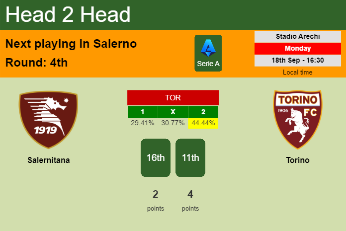 H2H, prediction of Salernitana vs Torino with odds, preview, pick, kick-off time 18-09-2023 - Serie A