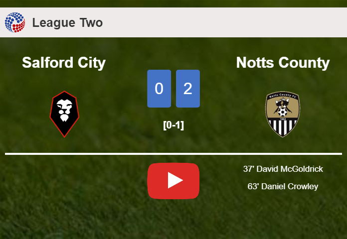 Notts County defeated Salford City with a 2-0 win. HIGHLIGHTS