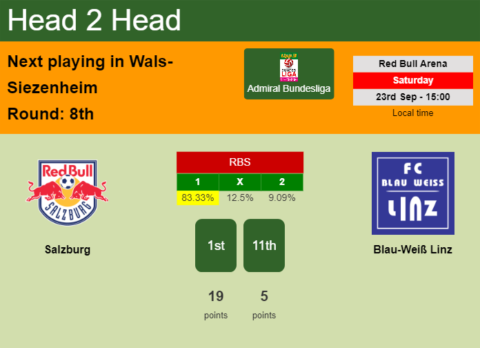 H2H, prediction of Salzburg vs Blau-Weiß Linz with odds, preview, pick, kick-off time - Admiral Bundesliga