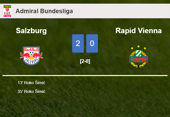 R. Šimić scores a double to give a 2-0 win to Salzburg over Rapid Vienna