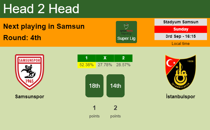 H2H, prediction of Samsunspor vs İstanbulspor with odds, preview, pick, kick-off time 03-09-2023 - Super Lig