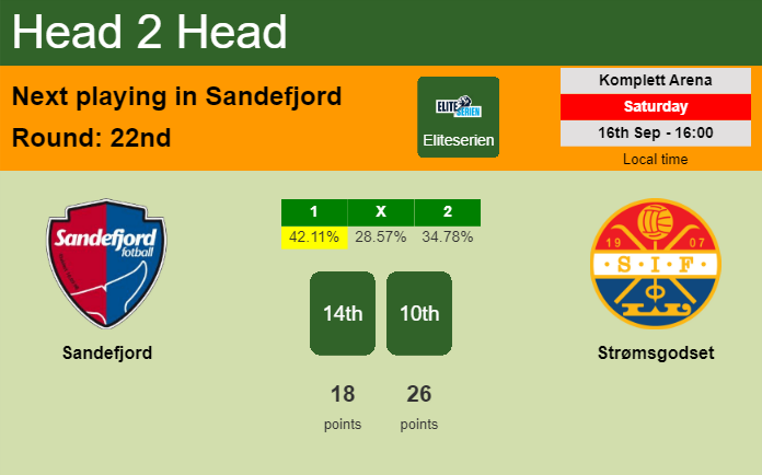 H2H, prediction of Sandefjord vs Strømsgodset with odds, preview, pick, kick-off time 16-09-2023 - Eliteserien