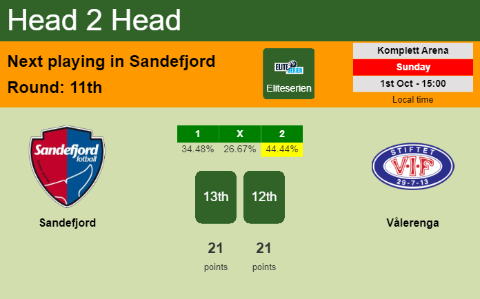 H2H, prediction of Sandefjord vs Vålerenga with odds, preview, pick, kick-off time 01-10-2023 - Eliteserien