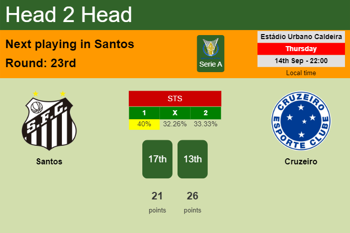 H2H, prediction of Santos vs Cruzeiro with odds, preview, pick, kick-off time 14-09-2023 - Serie A