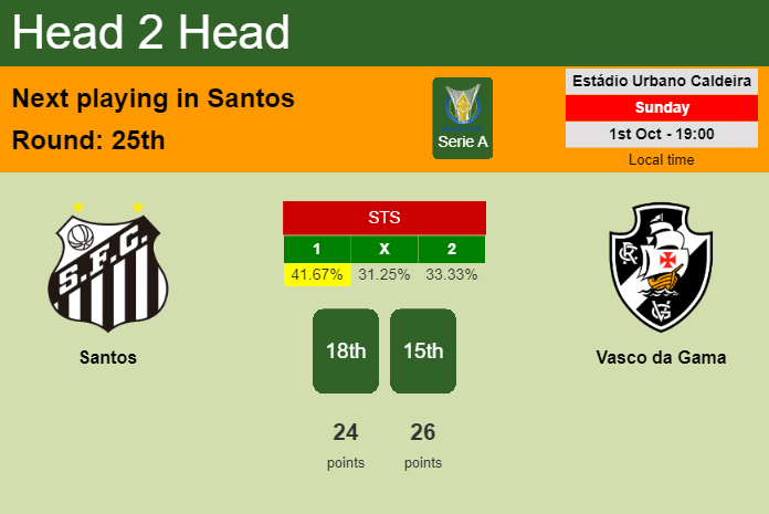 H2H, prediction of Santos vs Vasco da Gama with odds, preview, pick, kick-off time 01-10-2023 - Serie A