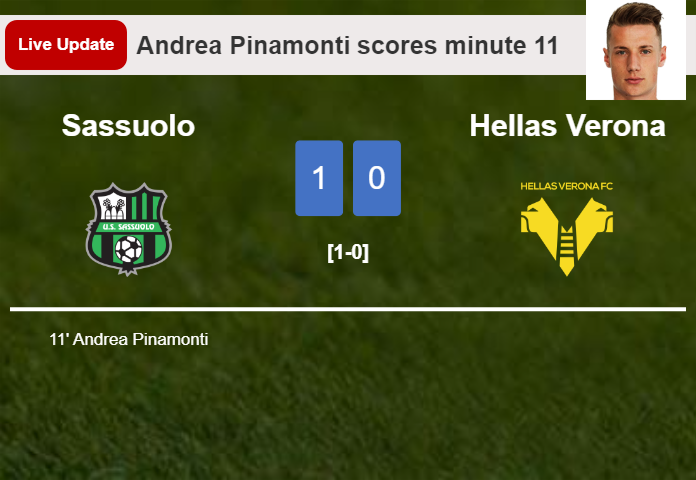LIVE UPDATES. Sassuolo leads Hellas Verona 1-0 after Andrea Pinamonti scored in the 11 minute