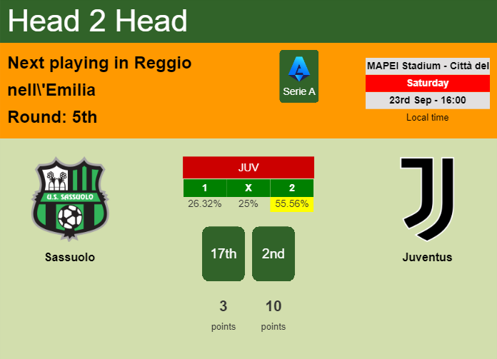 H2H, prediction of Sassuolo vs Juventus with odds, preview, pick, kick-off time 23-09-2023 - Serie A