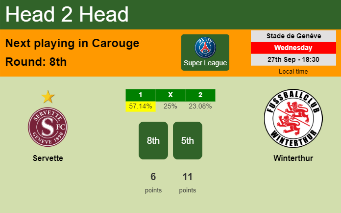 H2H, prediction of Servette vs Winterthur with odds, preview, pick, kick-off time 27-09-2023 - Super League